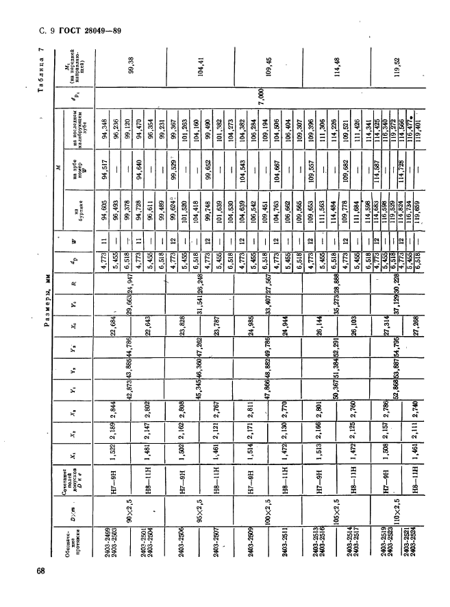 ГОСТ 28049-89,  9.