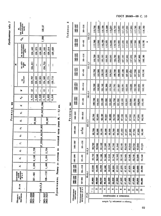 ГОСТ 28049-89,  10.