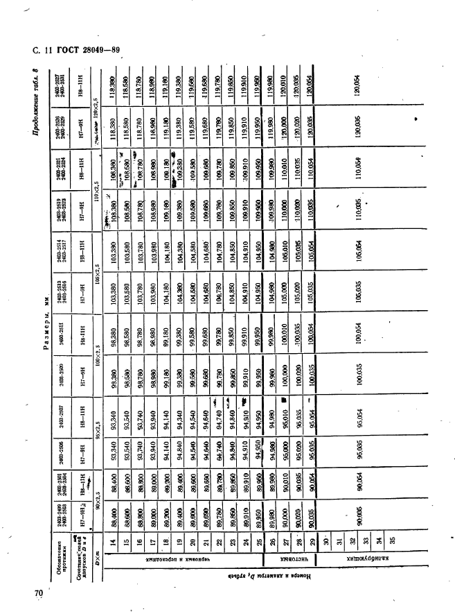 ГОСТ 28049-89,  11.