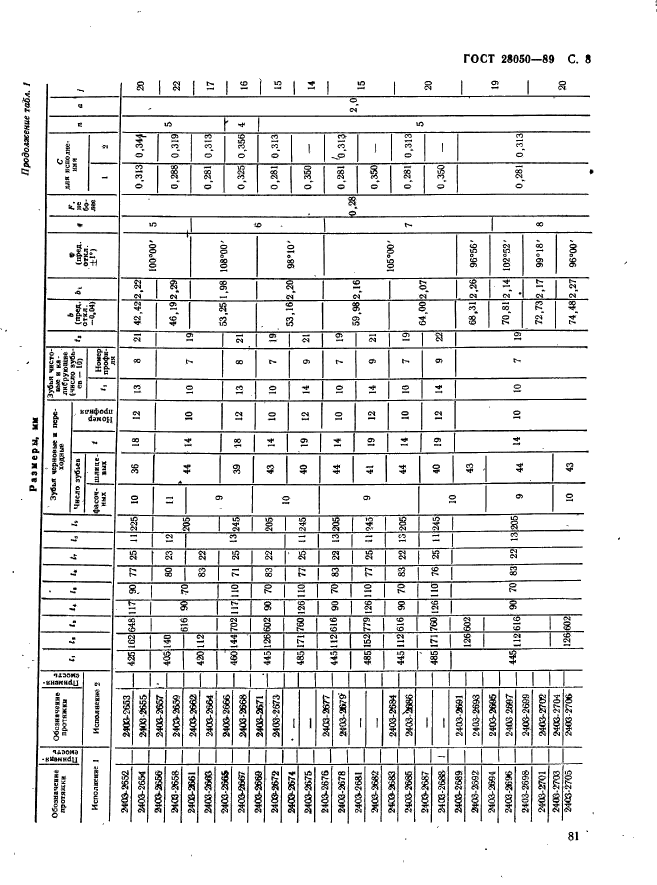 ГОСТ 28050-89,  8.