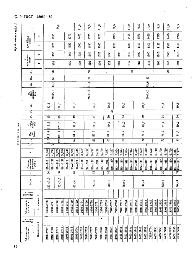 ГОСТ 28050-89,  9.