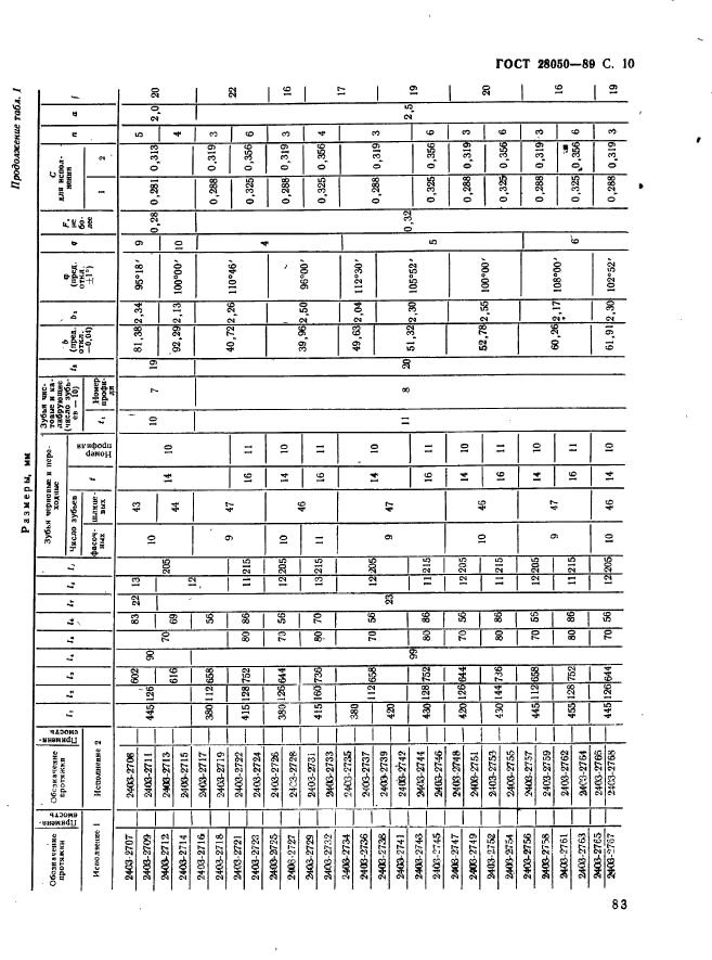 ГОСТ 28050-89,  10.