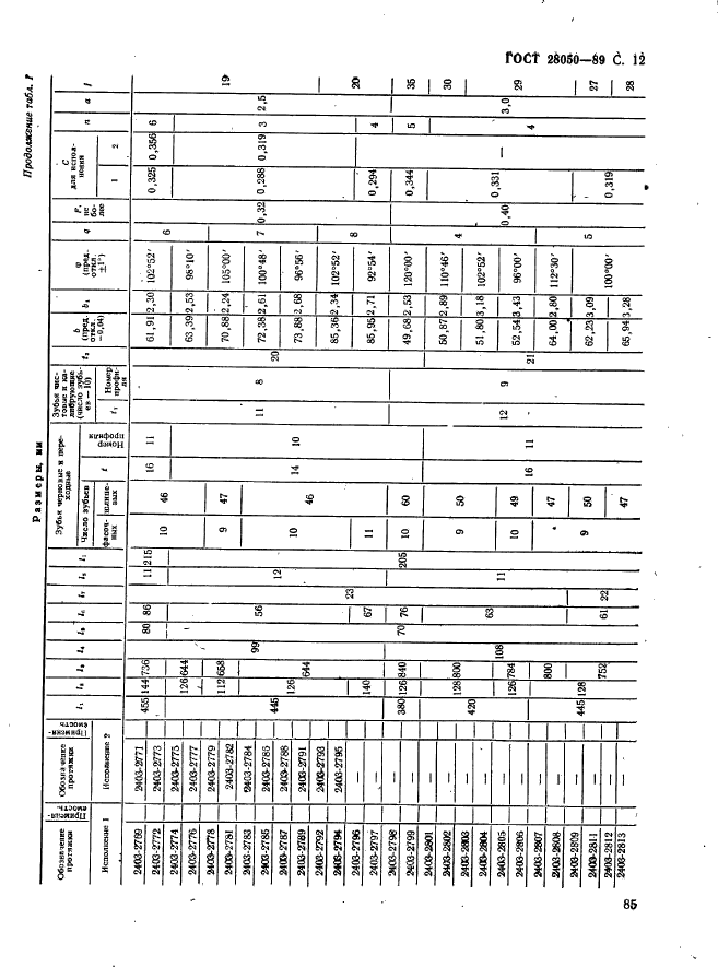 ГОСТ 28050-89,  12.