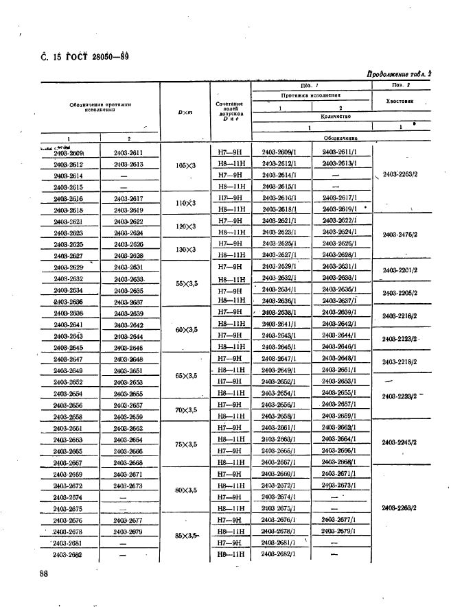 ГОСТ 28050-89,  15.