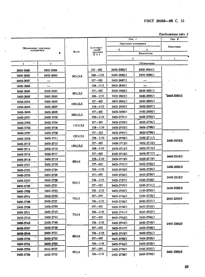 ГОСТ 28050-89,  16.