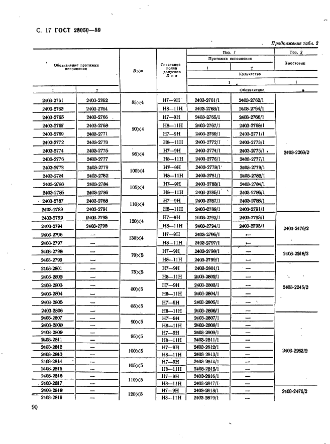 ГОСТ 28050-89,  17.