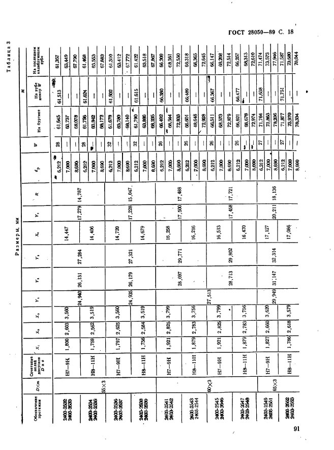 ГОСТ 28050-89,  18.