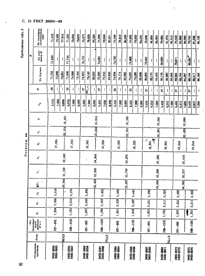 ГОСТ 28050-89,  19.