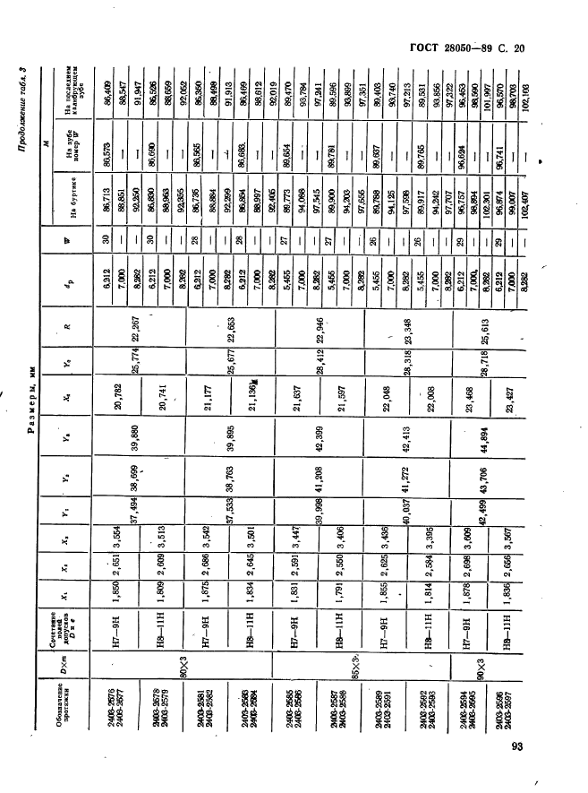 ГОСТ 28050-89,  20.