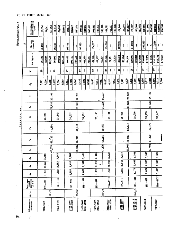 ГОСТ 28050-89,  21.