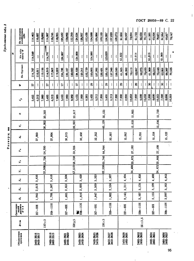 ГОСТ 28050-89,  22.