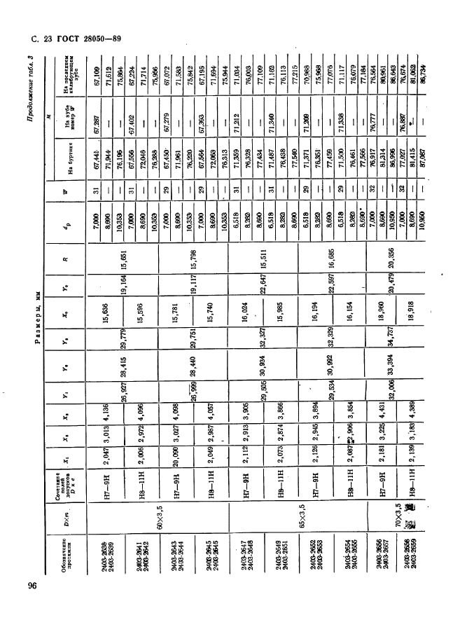 ГОСТ 28050-89,  23.