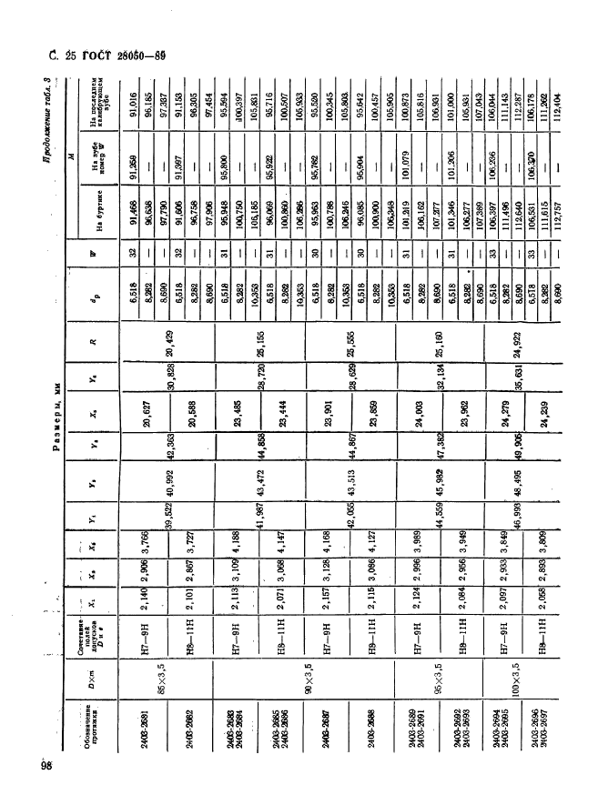 ГОСТ 28050-89,  25.