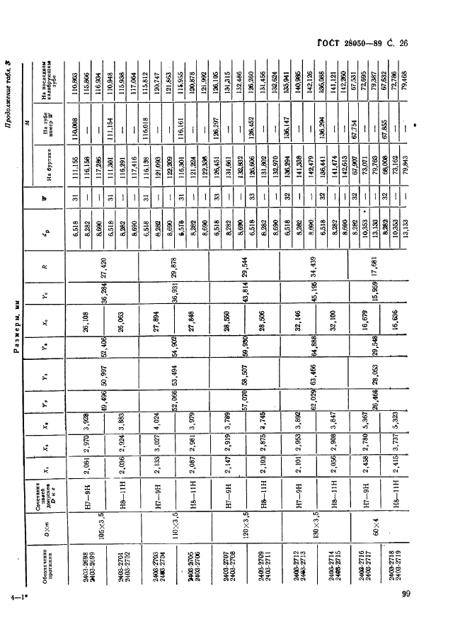 ГОСТ 28050-89,  26.