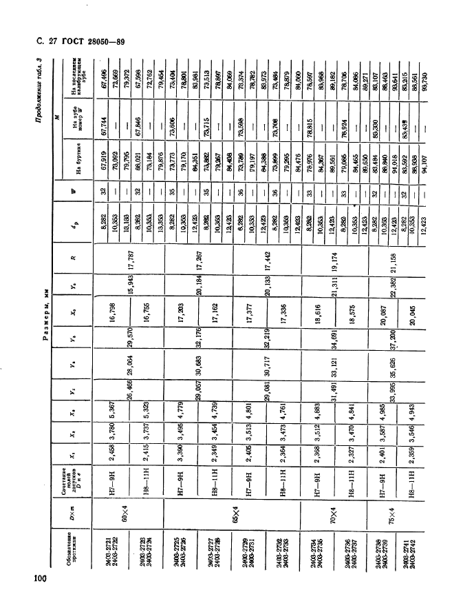 ГОСТ 28050-89,  27.