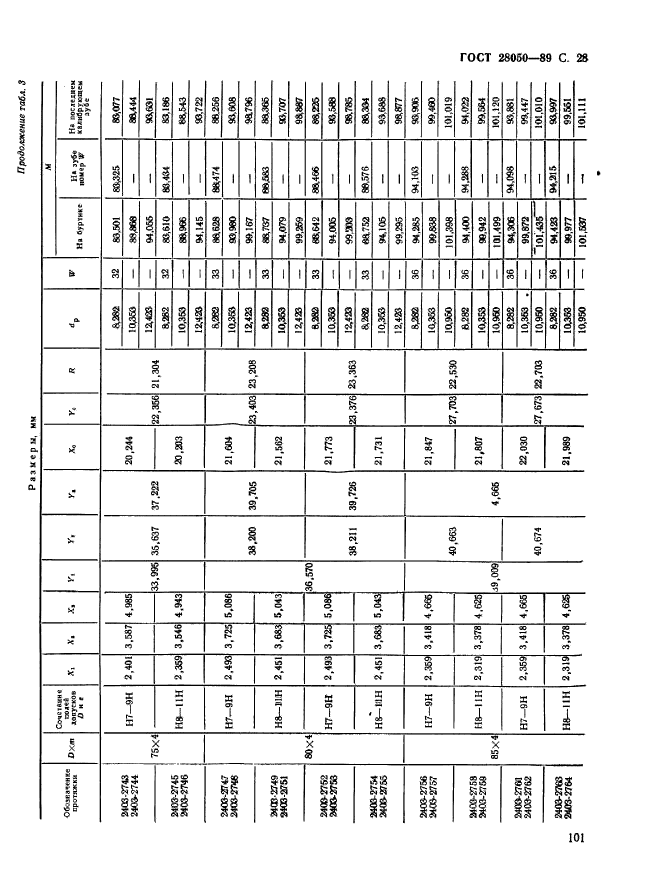 ГОСТ 28050-89,  28.