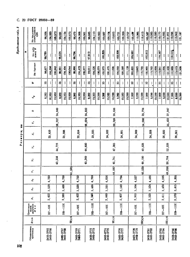 ГОСТ 28050-89,  29.