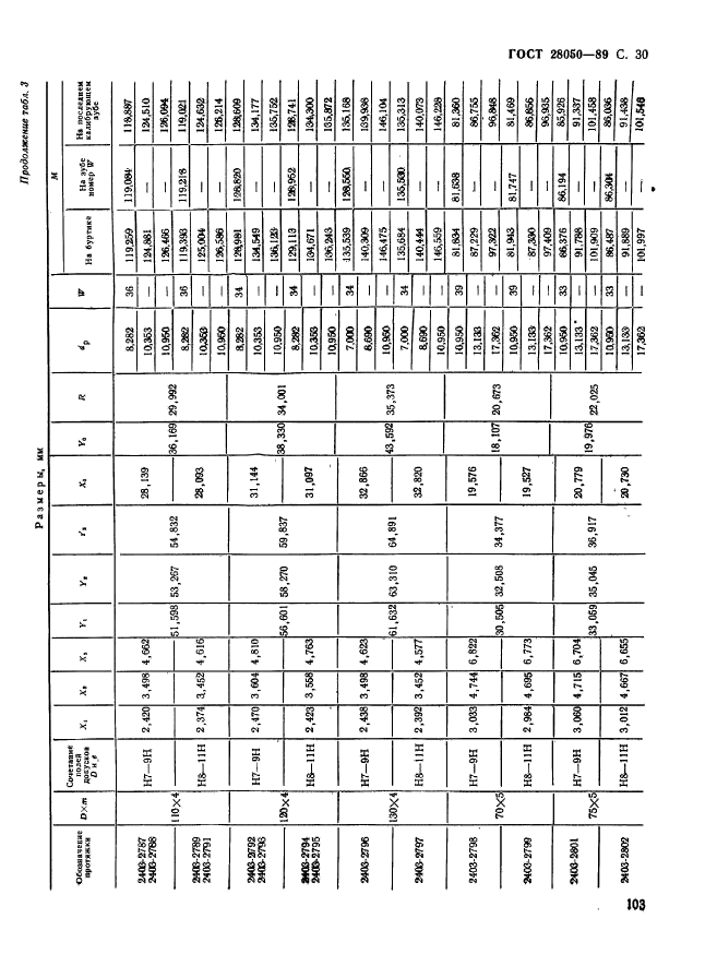 ГОСТ 28050-89,  30.