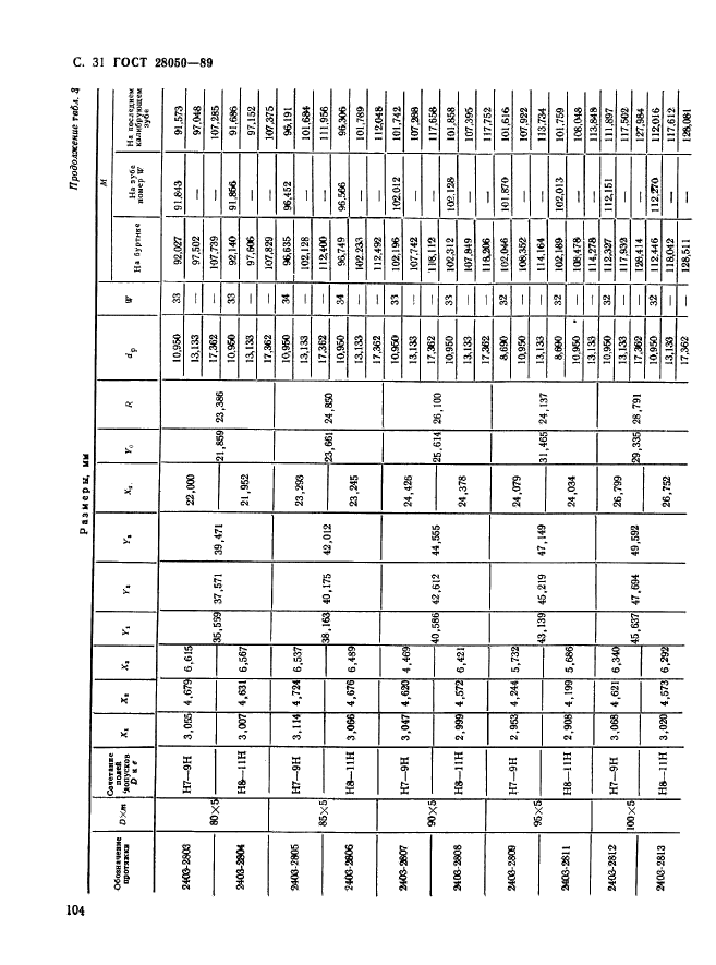 ГОСТ 28050-89,  31.