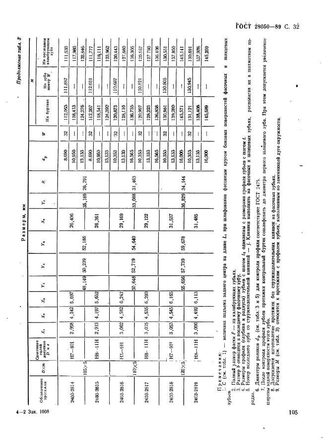 ГОСТ 28050-89,  32.