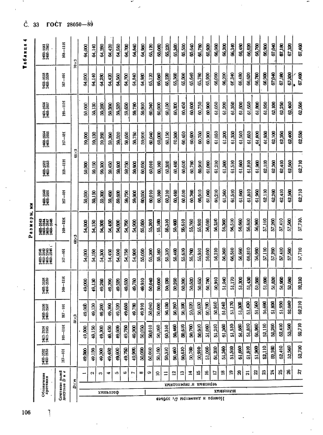 ГОСТ 28050-89,  33.