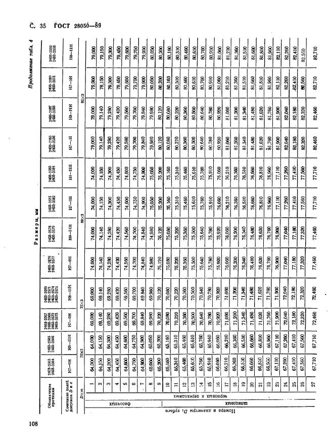 ГОСТ 28050-89,  35.