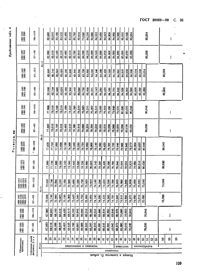 ГОСТ 28050-89,  36.