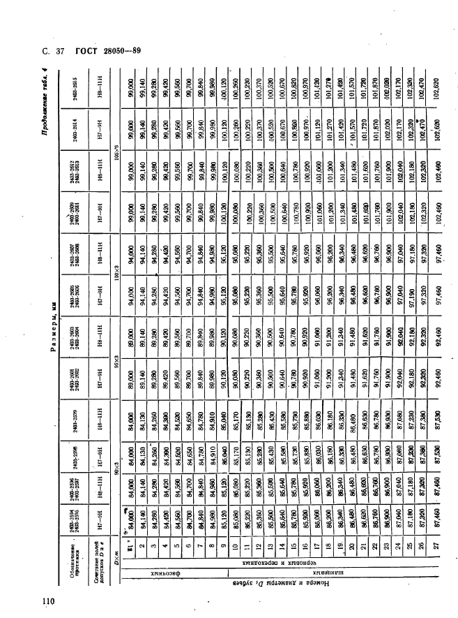 ГОСТ 28050-89,  37.