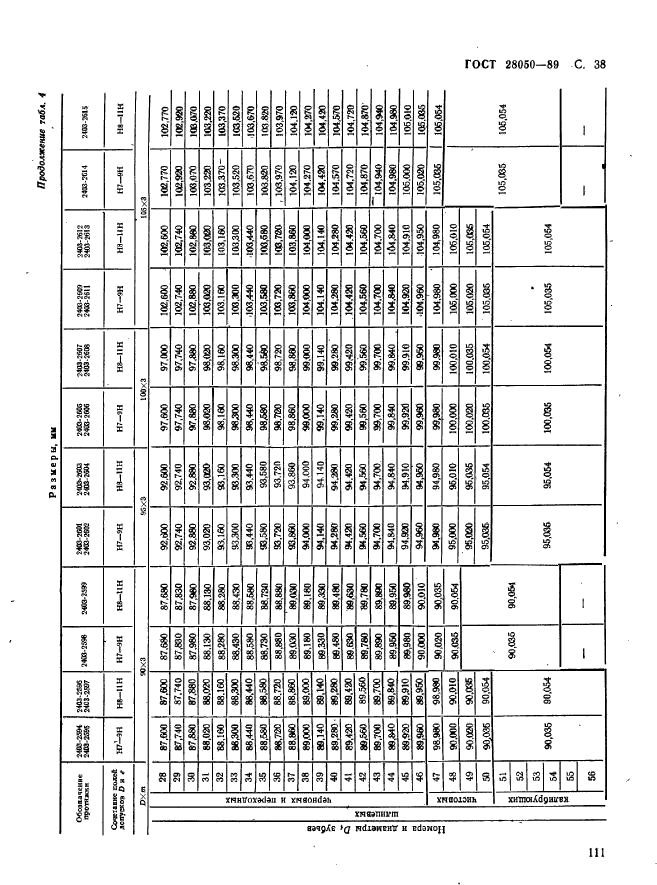 ГОСТ 28050-89,  38.