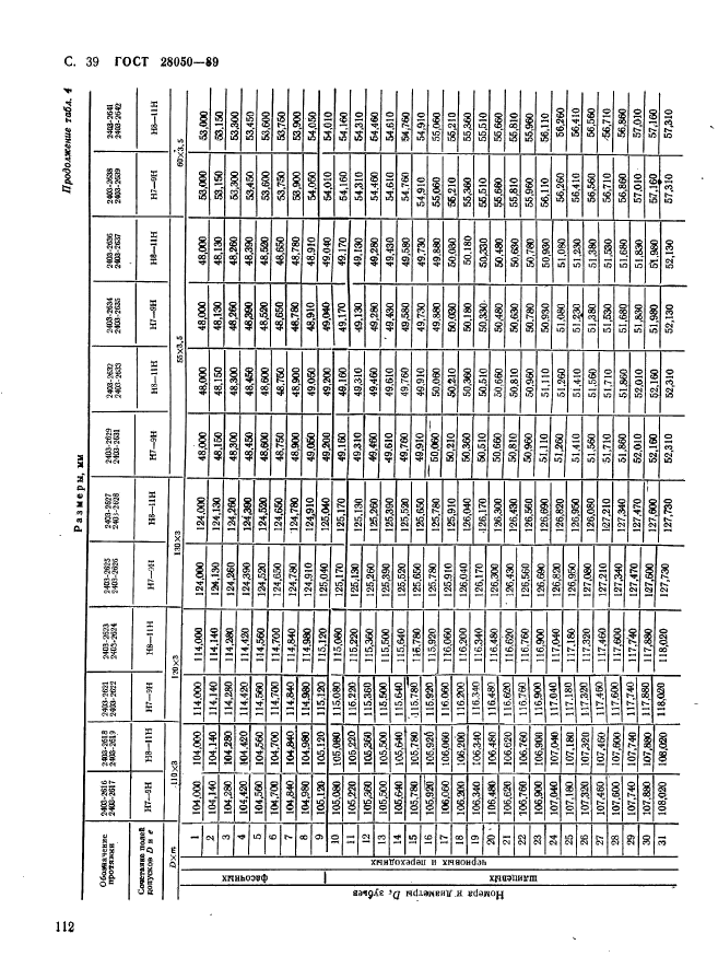 ГОСТ 28050-89,  39.