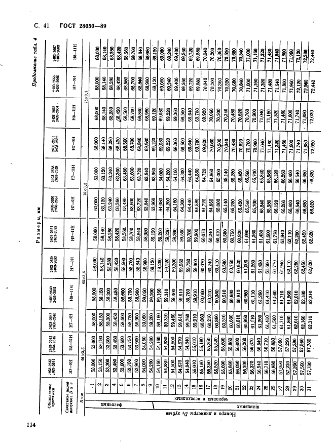 ГОСТ 28050-89,  41.