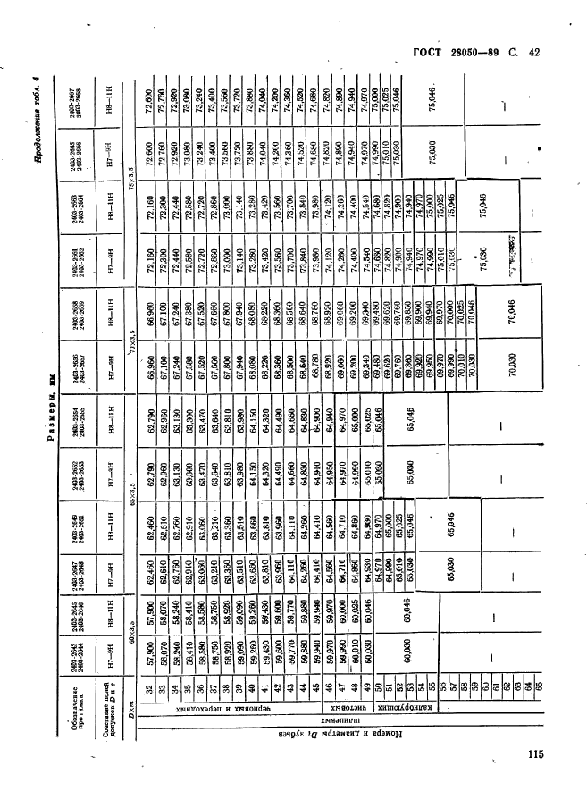 ГОСТ 28050-89,  42.