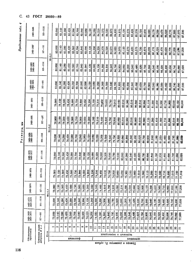 ГОСТ 28050-89,  43.