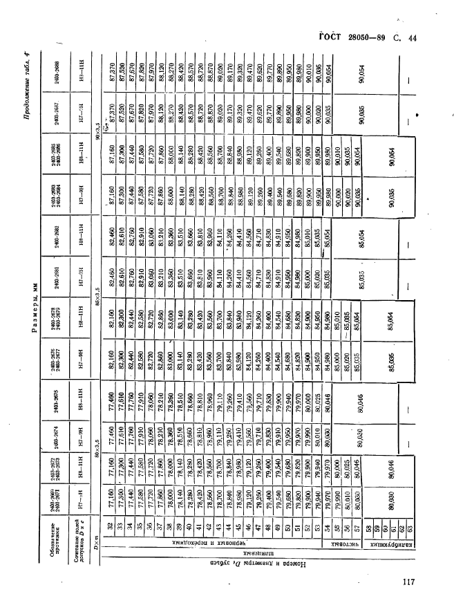 ГОСТ 28050-89,  44.