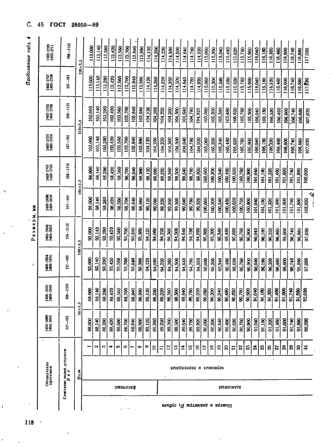 ГОСТ 28050-89,  45.