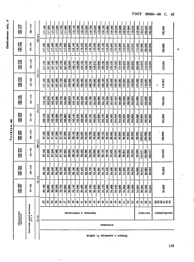 ГОСТ 28050-89,  46.