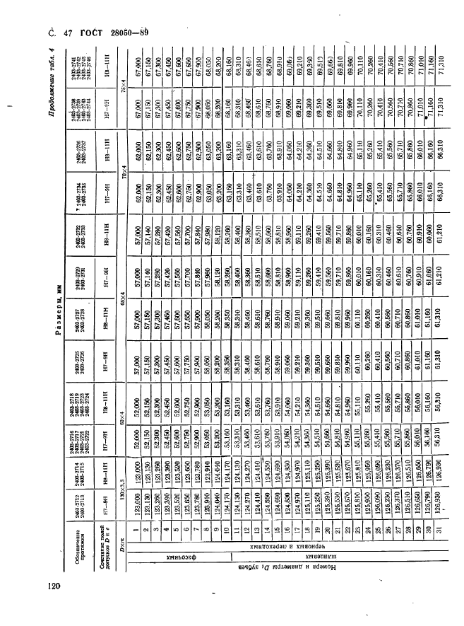 ГОСТ 28050-89,  47.