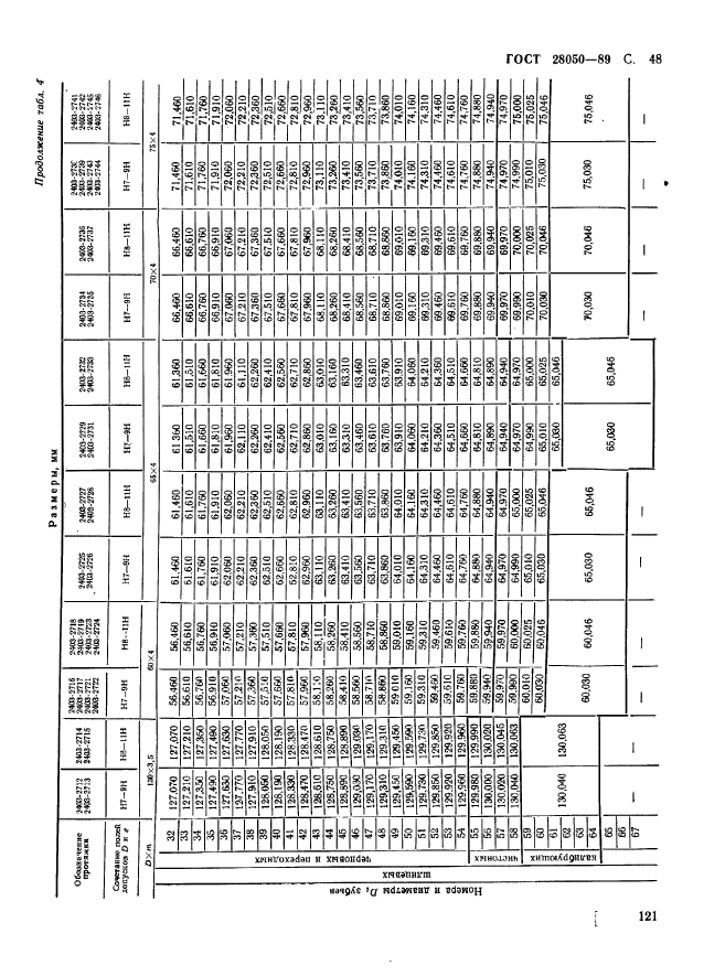 ГОСТ 28050-89,  48.