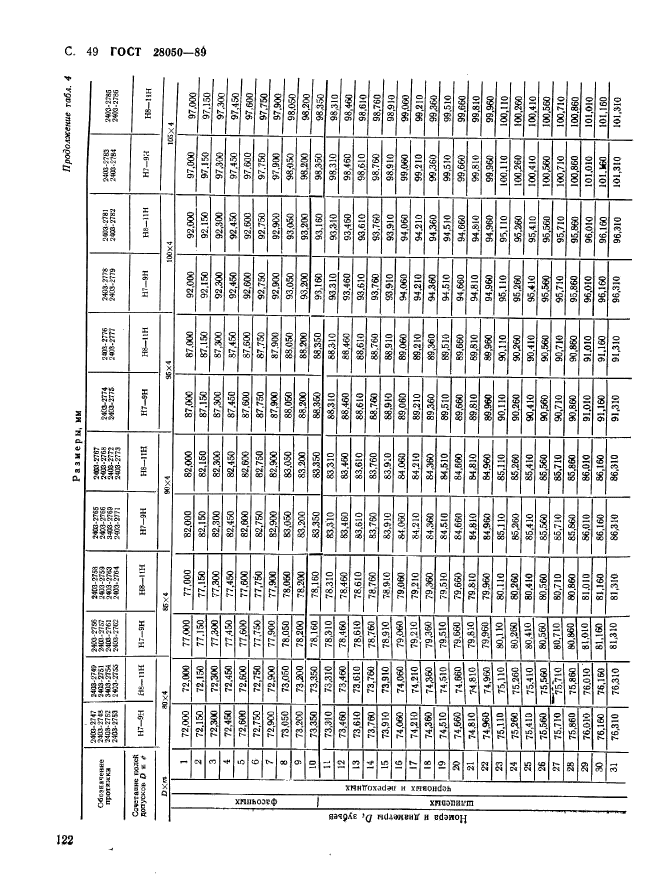 ГОСТ 28050-89,  49.