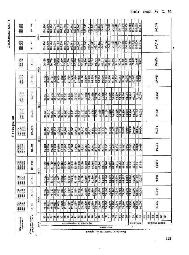 ГОСТ 28050-89,  50.