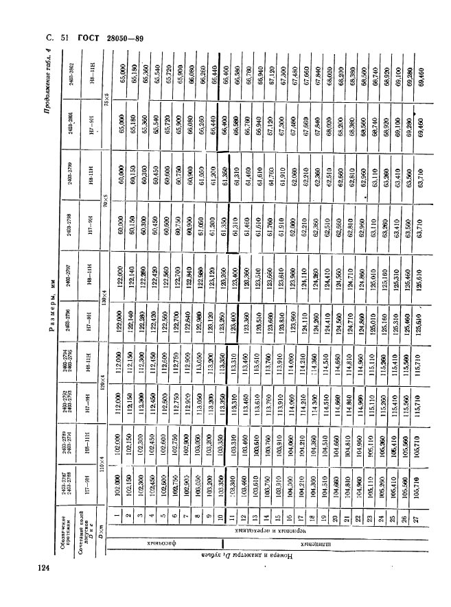 ГОСТ 28050-89,  51.