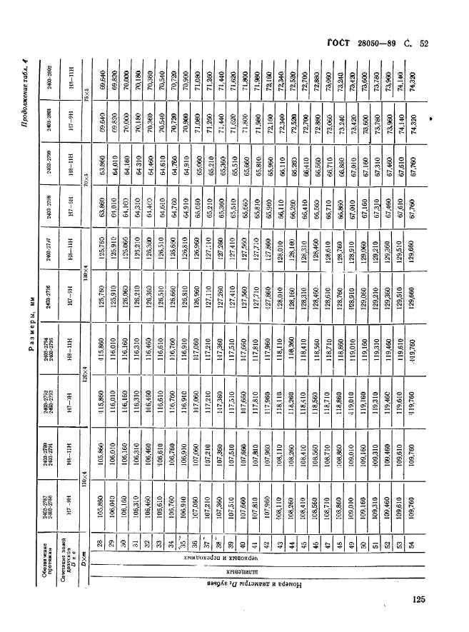 ГОСТ 28050-89,  52.