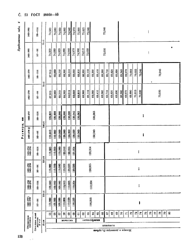 ГОСТ 28050-89,  53.