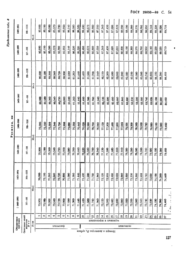 ГОСТ 28050-89,  54.