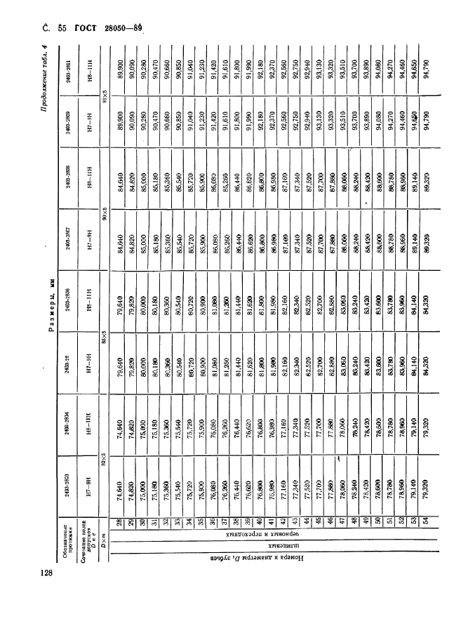 ГОСТ 28050-89,  55.