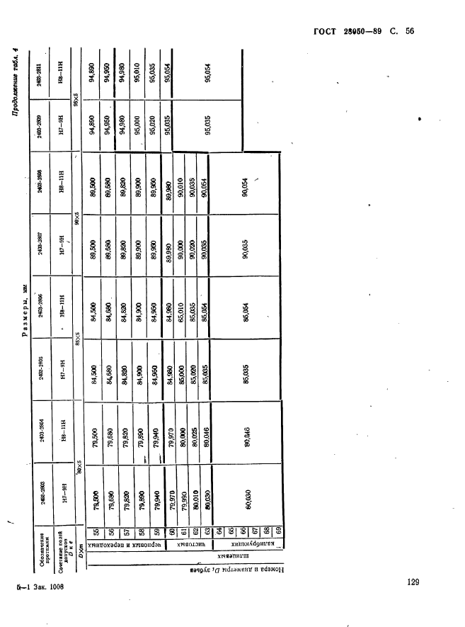 ГОСТ 28050-89,  56.