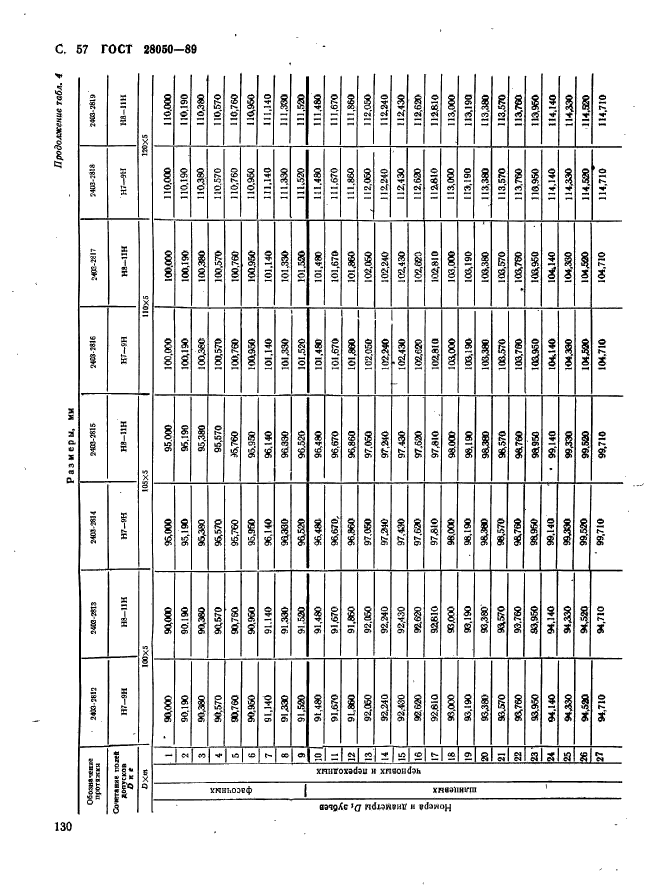 ГОСТ 28050-89,  57.