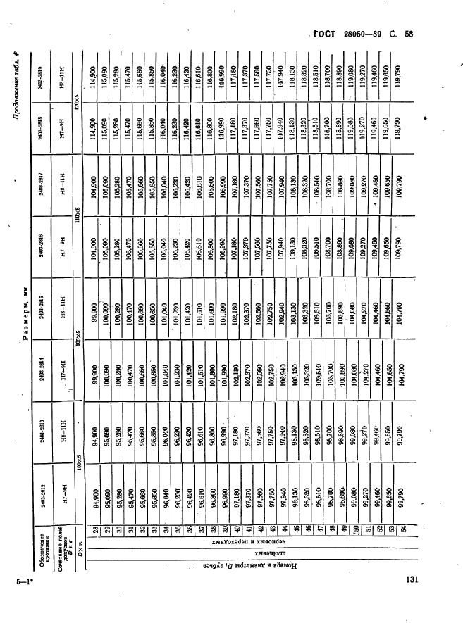 ГОСТ 28050-89,  58.