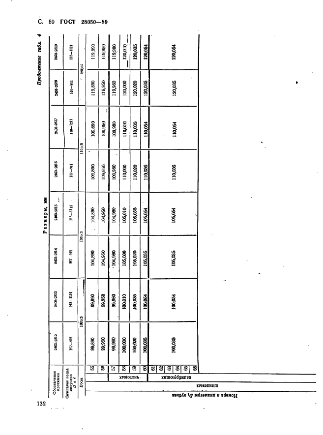 ГОСТ 28050-89,  59.