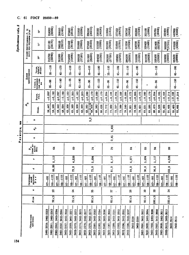 ГОСТ 28050-89,  61.